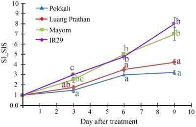 Identification of Key Genes in ‘Luang Pratahn’, Thai Salt-Tolerant Rice, Based on Time-Course Data and Weighted Co-expression Networks